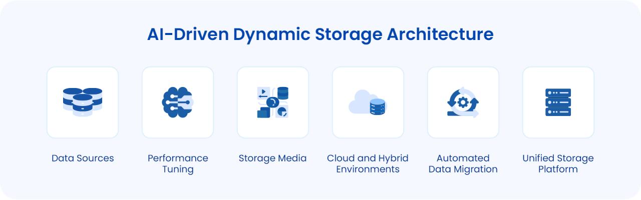 Modern Interior Storage Room Design. AI Generated 33892266 Stock Photo ...