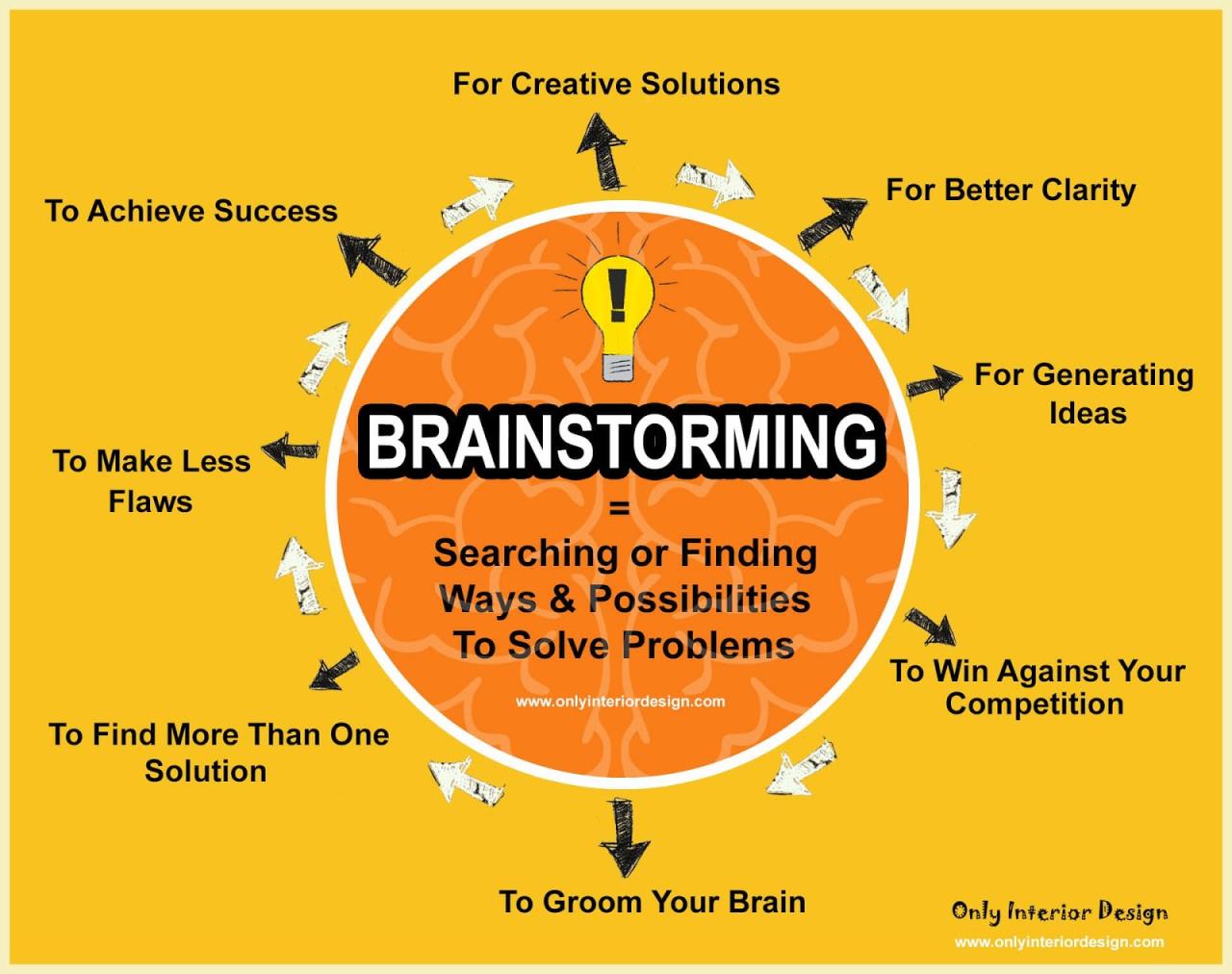 Brainstorming Adalah