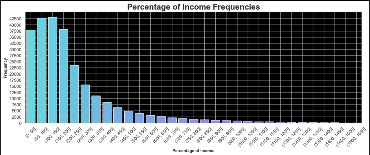 GitHub - melindadevins/ai-loan-analysis: Analyze loan applications, and ...