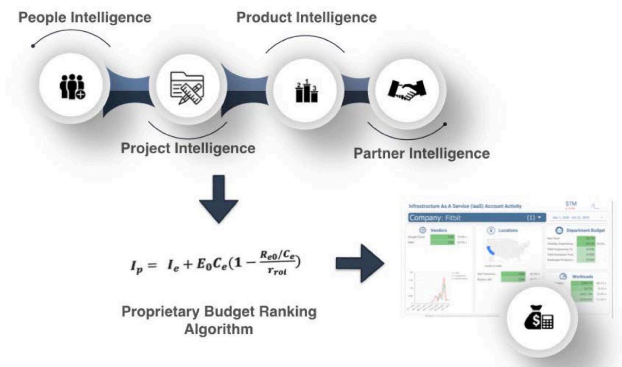 Welcome to the Future of Selling - AI Driven insights into Where You ...